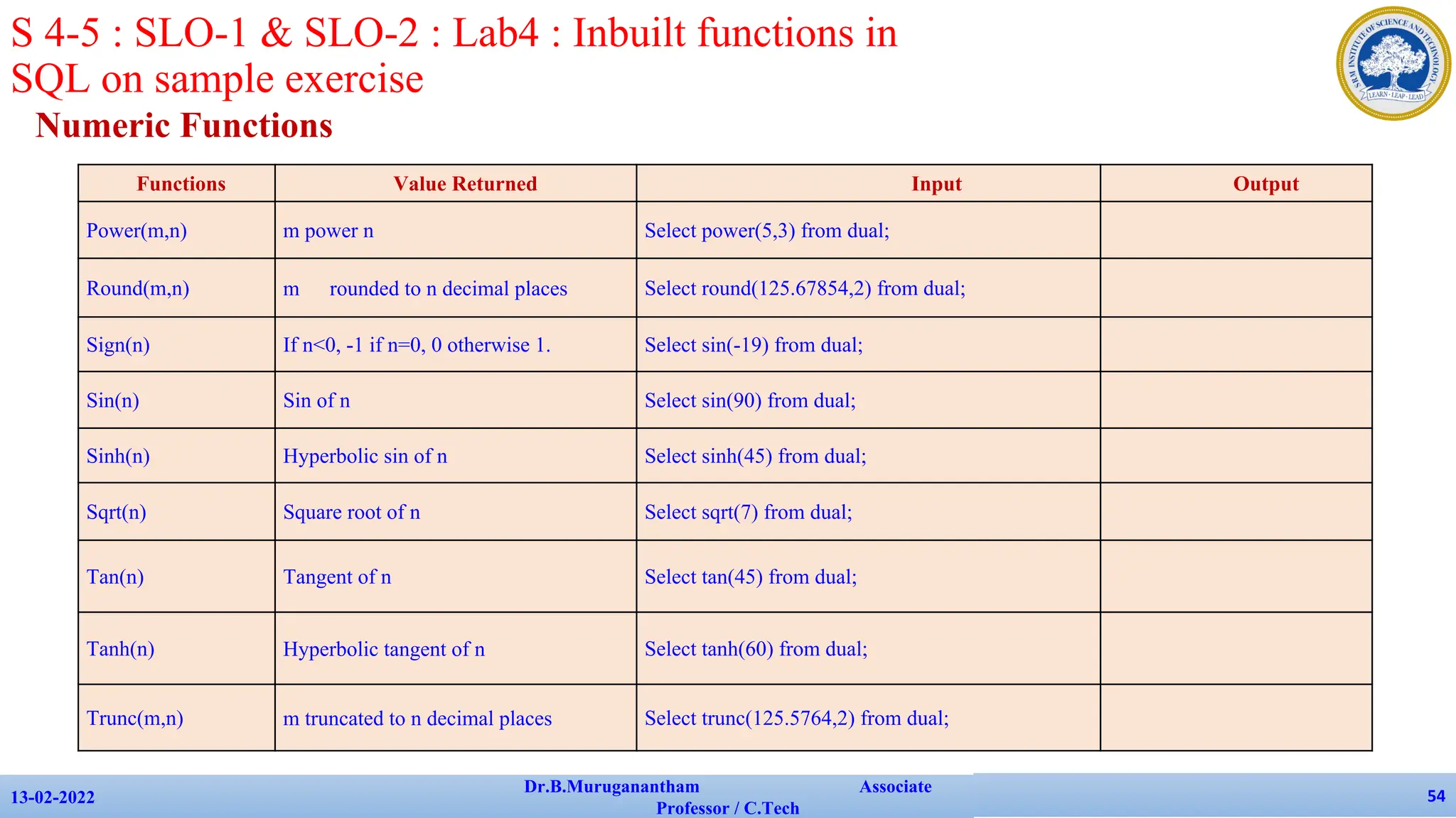 Numeric Functions
13-02-2022
Dr.B.Muruganantham Associate
Professor / C.Tech
54
S 4-5 : SLO-1 & SLO-2 : Lab4 : Inbuilt functions in
SQL on sample exercise
Functions Value Returned Input Output
Power(m,n) m power n Select power(5,3) from dual;
Round(m,n) m rounded to n decimal places Select round(125.67854,2) from dual;
Sign(n) If n<0, -1 if n=0, 0 otherwise 1. Select sin(-19) from dual;
Sin(n) Sin of n Select sin(90) from dual;
Sinh(n) Hyperbolic sin of n Select sinh(45) from dual;
Sqrt(n) Square root of n Select sqrt(7) from dual;
Tan(n) Tangent of n Select tan(45) from dual;
Tanh(n) Hyperbolic tangent of n Select tanh(60) from dual;
Trunc(m,n) m truncated to n decimal places Select trunc(125.5764,2) from dual;
 