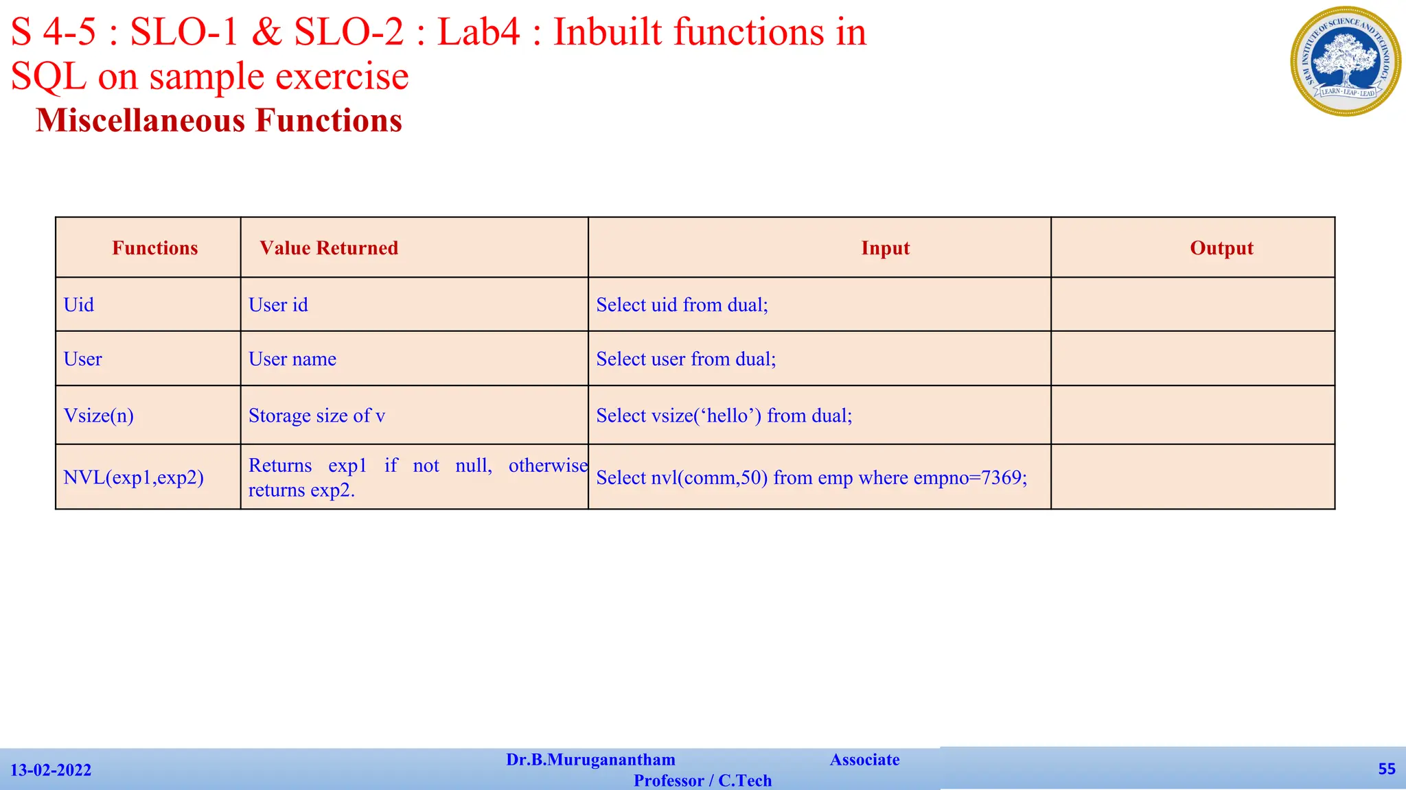 Miscellaneous Functions
13-02-2022
Dr.B.Muruganantham Associate
Professor / C.Tech
55
S 4-5 : SLO-1 & SLO-2 : Lab4 : Inbuilt functions in
SQL on sample exercise
Functions Value Returned Input Output
Uid User id Select uid from dual;
User User name Select user from dual;
Vsize(n) Storage size of v Select vsize(‘hello’) from dual;
NVL(exp1,exp2)
Returns exp1 if not null, otherwise
returns exp2.
Select nvl(comm,50) from emp where empno=7369;
 