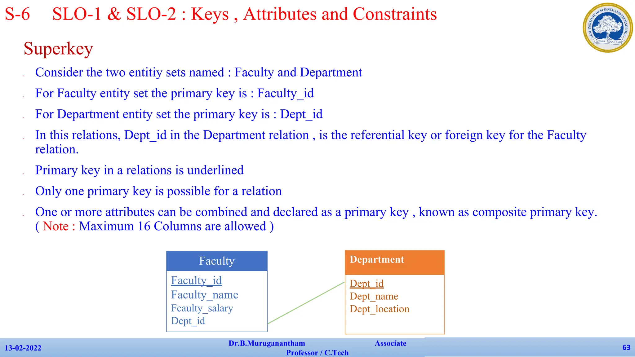 Superkey
✔ Consider the two entitiy sets named : Faculty and Department
✔ For Faculty entity set the primary key is : Faculty_id
✔ For Department entity set the primary key is : Dept_id
✔ In this relations, Dept_id in the Department relation , is the referential key or foreign key for the Faculty
relation.
✔ Primary key in a relations is underlined
✔ Only one primary key is possible for a relation
✔ One or more attributes can be combined and declared as a primary key , known as composite primary key.
( Note : Maximum 16 Columns are allowed )
13-02-2022
Dr.B.Muruganantham Associate
Professor / C.Tech
63
Faculty
Faculty_id
Faculty_name
Fcaulty_salary
Dept_id
Department
Dept_id
Dept_name
Dept_location
S-6 SLO-1 & SLO-2 : Keys , Attributes and Constraints
 