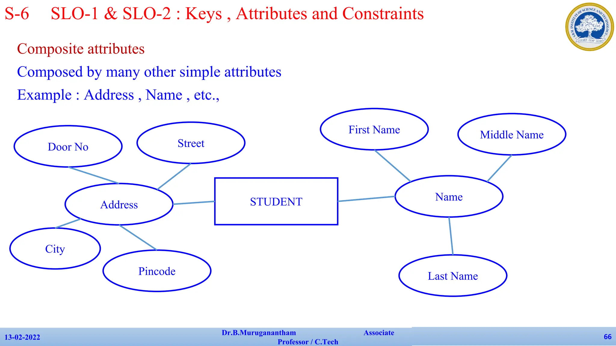Composite attributes
Composed by many other simple attributes
Example : Address , Name , etc.,
13-02-2022
Dr.B.Muruganantham Associate
Professor / C.Tech
66
S-6 SLO-1 & SLO-2 : Keys , Attributes and Constraints
STUDENT
City
Name
Street
Door No
Pincode
Address
First Name Middle Name
Last Name
 