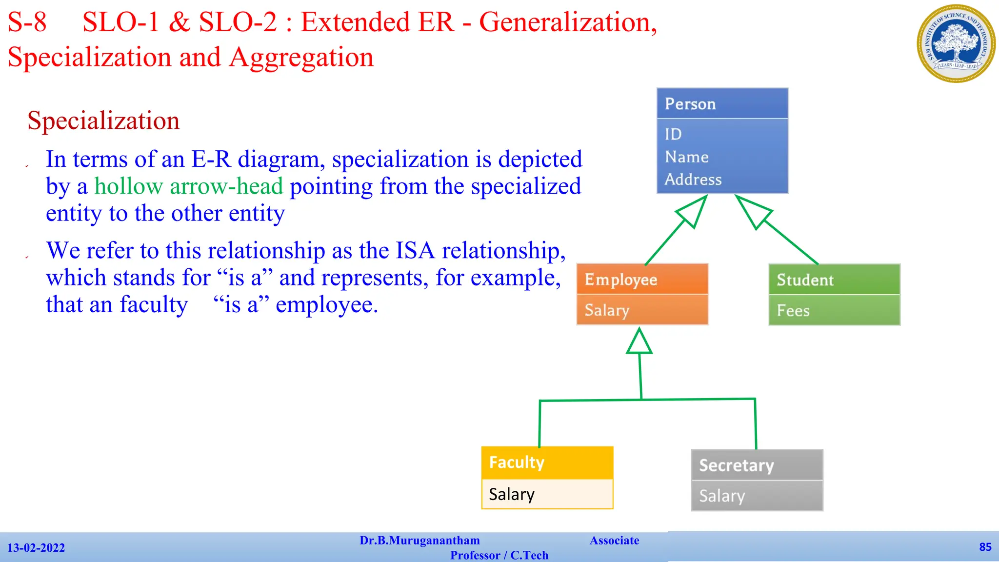Specialization
✔ In terms of an E-R diagram, specialization is depicted
by a hollow arrow-head pointing from the specialized
entity to the other entity
✔ We refer to this relationship as the ISA relationship,
which stands for “is a” and represents, for example,
that an faculty “is a” employee.
13-02-2022
Dr.B.Muruganantham Associate
Professor / C.Tech
85
S-8 SLO-1 & SLO-2 : Extended ER - Generalization,
Specialization and Aggregation
Faculty
Salary
 