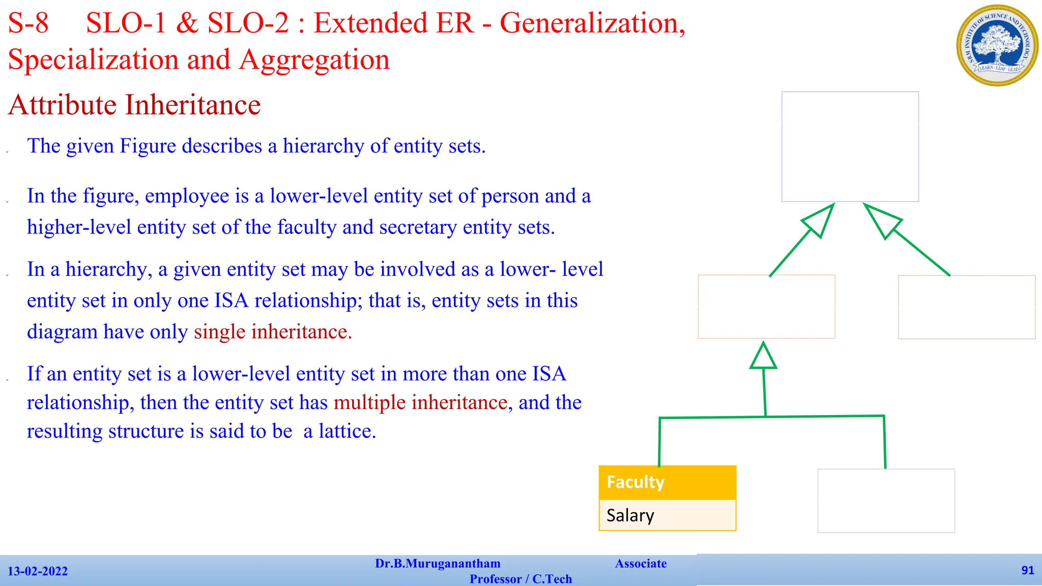 Attribute Inheritance
✔ The given Figure describes a hierarchy of entity sets.
✔ In the figure, employee is a lower-level entity set of person and a
higher-level entity set of the faculty and secretary entity sets.
✔ In a hierarchy, a given entity set may be involved as a lower- level
entity set in only one ISA relationship; that is, entity sets in this
diagram have only single inheritance.
✔ If an entity set is a lower-level entity set in more than one ISA
relationship, then the entity set has multiple inheritance, and the
resulting structure is said to be a lattice.
13-02-2022
Dr.B.Muruganantham Associate
Professor / C.Tech
91
S-8 SLO-1 & SLO-2 : Extended ER - Generalization,
Specialization and Aggregation
Person
ID
Name
Address
Employee
Salary
Student
Fees
Faculty
Salary
Secretary
Salary
 