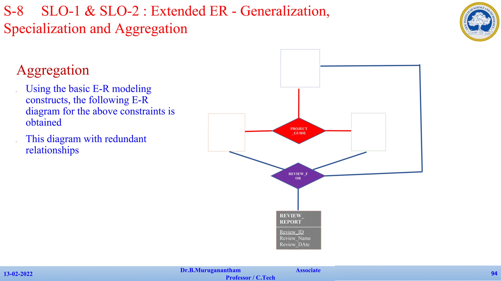 Aggregation
✔ Using the basic E-R modeling
constructs, the following E-R
diagram for the above constraints is
obtained
✔ This diagram with redundant
relationships
13-02-2022
Dr.B.Muruganantham Associate
Professor / C.Tech
94
S-8 SLO-1 & SLO-2 : Extended ER - Generalization,
Specialization and Aggregation
Faculty
ID
Name
Salary
Student
ID
Name
Fees
Project
Proj_ID
Title
Duration
PROJECT
_GUIDE
REVIEW_F
OR
REVIEW_
REPORT
Review_ID
Review_Name
Review_DAte
 