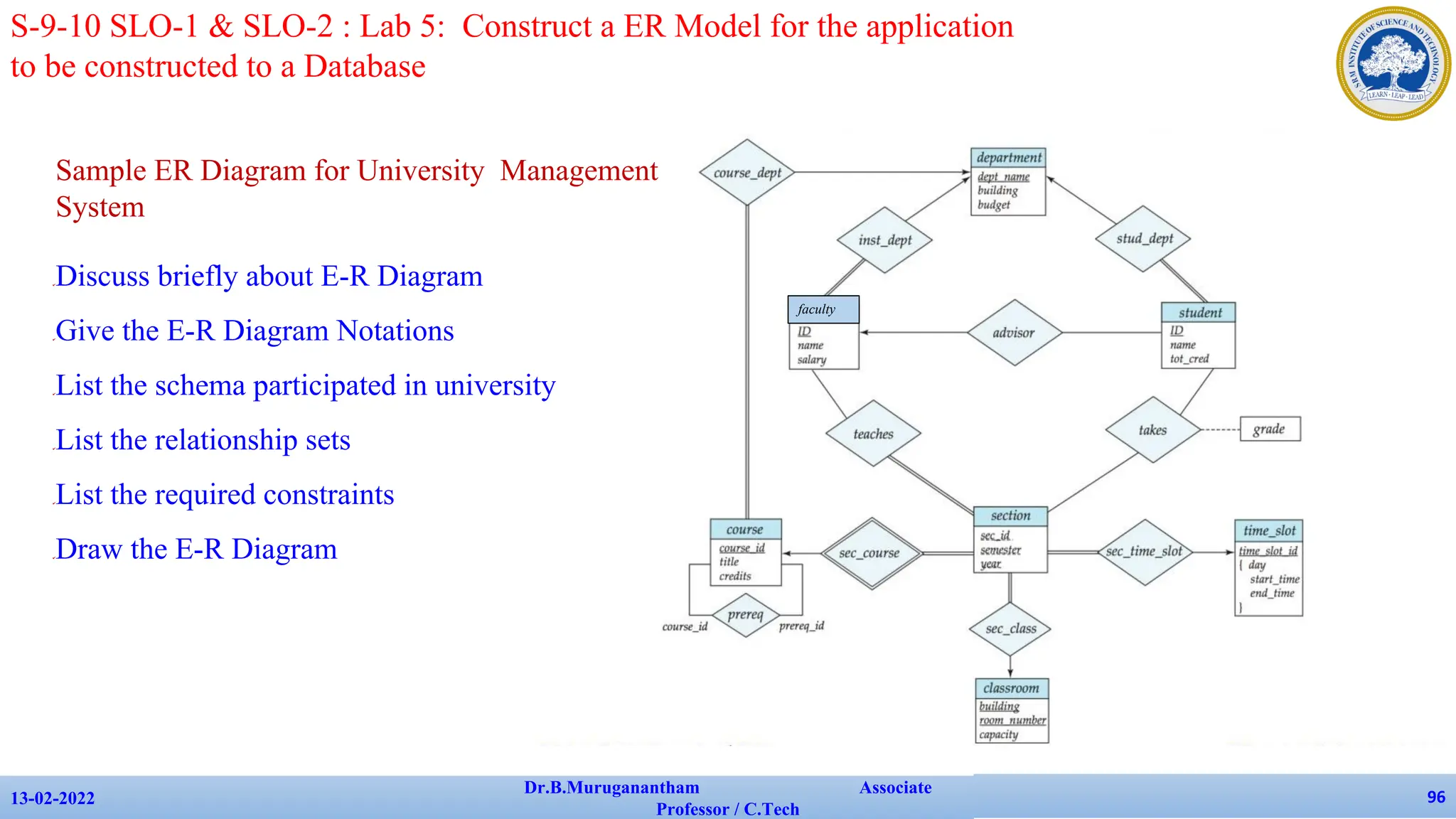 13-02-2022
Dr.B.Muruganantham Associate
Professor / C.Tech
96
S-9-10 SLO-1 & SLO-2 : Lab 5: Construct a ER Model for the application
to be constructed to a Database
Sample ER Diagram for University Management
System
✔Discuss briefly about E-R Diagram
✔Give the E-R Diagram Notations
✔List the schema participated in university
✔List the relationship sets
✔List the required constraints
✔Draw the E-R Diagram
faculty
 