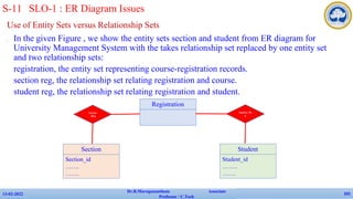 Use of Entity Sets versus Relationship Sets
✔ In the given Figure , we show the entity sets section and student from ER diagram for
University Management System with the takes relationship set replaced by one entity set
and two relationship sets:
• registration, the entity set representing course-registration records.
• section reg, the relationship set relating registration and course.
• student reg, the relationship set relating registration and student.
13-02-2022
Dr.B.Muruganantham Associate
Professor / C.Tech
101
S-11 SLO-1 : ER Diagram Issues
Registration
Student_Re
g
Section
_Reg
Section
Section_id
…….
…….
Student
Student_id
……..
…….
 