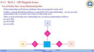 Use of Entity Sets versus Relationship Sets
✔ If the relationship set R had any attributes, these are assigned to entity set E.
✔ Further, a special identifying attribute is created for E For each relationship (ai, bi, ci) in the
relationship set R, we create a new entity ei in the entity set E.
✔ Then, in each of the three new relationship sets, we insert a relationship as follows:
• (ei, ai) in RA.
• (ei, bi) in RB.
• (ei, ci) in RC.
13-02-2022
Dr.B.Muruganantham Associate
Professor / C.Tech
104
S-11 SLO-1 : ER Diagram Issues
R
B E
R
A
R C
 