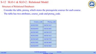 Structure of Relational Databases
✔ Consider the table, prereq, which stores the prerequisite courses for each course.
✔ The table has two attributes, course_code and prereq_code.
13-02-2022
Dr.B.Muruganantham Associate
Professor / C.Tech
110
S-12 SLO-1 & SLO-2 : Relational Model
Course_code Prereq_code
18CSC303J 18CSC161J
18CSE456T 18CSC205J
18CSE390T 18CSE353T
18CSC205J 18CSC161J
18CSE344T 18CSE378T
18CSC305J 18CSE388T
18CSE459T 18CSC302J
 