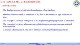 Database Schema
✔ The database schema, which is the logical design of the database.
✔ Database instance, which is a snapshot of the data in the database at a given instant in
time.
✔ The concept of a relation corresponds to the programming-language notion of a variable.
✔ The concept of a relation schema corresponds to the programming-language notion of
type definition.
✔ A relation schema consists of a list of attributes and their corresponding domains.
13-02-2022
Dr.B.Muruganantham Associate
Professor / C.Tech
112
S-12 SLO-1 & SLO-2 : Relational Model
 