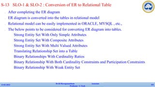 ✔ After completing the ER diagram
✔ ER diagram is converted into the tables in relational model
✔ Relational model can be easily implemented in ORACLE, MYSQL , etc.,
✔ The below points to be considered for converting ER diagram into tables.
• Strong Entity Set With Only Simple Attributes
• Strong Entity Set With Composite Attributes
• Strong Entity Set With Multi Valued Attributes
• Translating Relationship Set into a Table
• Binary Relationships With Cardinality Ratios
• Binary Relationship With Both Cardinality Constraints and Participation Constraints
• Binary Relationship With Weak Entity Set
13-02-2022
Dr.B.Muruganantham Associate
Professor / C.Tech
121
S-13 SLO-1 & SLO-2 : Conversion of ER to Relational Table
 