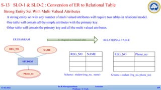 Strong Entity Set With Multi Valued Attributes
✔ A strong entity set with any number of multi valued attributes will require two tables in relational model.
✔ One table will contain all the simple attributes with the primary key.
✔ Other table will contain the primary key and all the multi valued attributes.
13-02-2022
Dr.B.Muruganantham Associate
Professor / C.Tech
124
S-13 SLO-1 & SLO-2 : Conversion of ER to Relational Table
STUDENT
REG_NO
Phone_no
NAME
ER DIAGRAM RELATIONAL TABLE
Er Diagram to relational table
REG_NO NAME REG_NO Phone_no
Schema : student (reg_no, name) Schema : student (reg_no, phone_no)
 