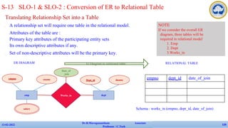 Translating Relationship Set into a Table
✔ A relationship set will require one table in the relational model.
✔ Attributes of the table are :
• Primary key attributes of the participating entity sets
• Its own descriptive attributes if any.
✔ Set of non-descriptive attributes will be the primary key.
13-02-2022
Dr.B.Muruganantham Associate
Professor / C.Tech
126
S-13 SLO-1 & SLO-2 : Conversion of ER to Relational Table
emp
empno
salary
ename
Works_in
Date_of
_join
dept
Dept_id dname
ER DIAGRAM RELATIONAL TABLE
Er Diagram to relational table
empno dept_id date_of_join
Schema : works_in (empno, dept_id, date_of_join)
NOTE
✔If we consider the overall ER
diagram, three tables will be
required in relational model
1. Emp
2. Dept
3.Works_in
 