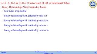Binary Relationships With Cardinality Ratios
✔ Four types are possible
1. Binary relationship with cardinality ratio 1:1
2. Binary relationship with cardinality ratio 1:m
3. Binary relationship with cardinality ratio m:1
4. Binary relationship with cardinality ratio m:m
13-02-2022
Dr.B.Muruganantham Associate
Professor / C.Tech
127
S-13 SLO-1 & SLO-2 : Conversion of ER to Relational Table
 