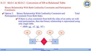 Binary Relationship With Both Cardinality Constraints and Participation
Constraints
✔ Option 2: Binary Relationship With Cardinality Constraint and Total
Participation Constraint From Both Sides
✔ If there is a key constraint from both the sides of an entity set with
total participation, then that binary relationship is represented using
only single table.
• ARB ( a1 , a2 , b1 , b2 )
13-02-2022
Dr.B.Muruganantham Associate
Professor / C.Tech
133
S-13 SLO-1 & SLO-2 : Conversion of ER to Relational Table
A
a1 a2
R B
b1 b2
m m
 