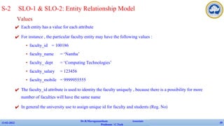 Values
✔ Each entity has a value for each attribute
✔ For instance , the particular faculty entity may have the following values :
• faculty_id = 100186
• faculty_name = ‘Nantha’
• faculty_ dept = ‘Computing Technologies’
• faculty_salary = 123456
• faculty_mobile = 9999955555
✔ The faculty_id attribute is used to identity the faculty uniquely , because there is a possibility for more
number of faculties will have the same name
✔ In general the university use to assign unique id for faculty and students (Reg. No)
13-02-2022
Dr.B.Muruganantham Associate
Professor / C.Tech
19
S-2 SLO-1 & SLO-2: Entity Relationship Model
 