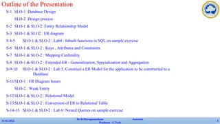 Outline of the Presentation
S-1 SLO-1 :Database Design
SLO-2 :Design process
S-2 SLO-1 & SLO-2: Entity Relationship Model
S-3 SLO-1 & SLO2 : ER diagram
S 4-5 SLO-1 & SLO-2 : Lab4 : Inbuilt functions in SQL on sample exercise
S-6 SLO-1 & SLO-2 : Keys , Attributes and Constraints
S-7 SLO-1 & SLO-2 : Mapping Cardinality
S-8 SLO-1 & SLO-2 : Extended ER - Generalization, Specialization and Aggregation
S-9-10 SLO-1 & SLO-2 : Lab 5: Construct a ER Model for the application to be constructed to a
Database
S-11SLO-1 : ER Diagram Issues
SLO-2 : Weak Entity
S-12SLO-1 & SLO-2 : Relational Model
S-13SLO-1 & SLO-2 : Conversion of ER to Relational Table
S-14-15 SLO-1 & SLO-2 : Lab 6: Nested Queries on sample exercise
13-02-2022
Dr.B.Muruganantham Associate
Professor / C.Tech
2
 
