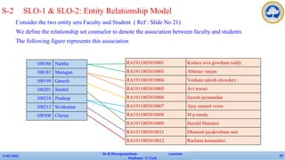 ✔ Consider the two entity sets Faculty and Student ( Ref : Slide No 21)
✔ We define the relationship set counselor to denote the association between faculty and students.
✔ The following figure represents this association
13-02-2022
Dr.B.Muruganantham Associate
Professor / C.Tech
23
S-2 SLO-1 & SLO-2: Entity Relationship Model
100186 Nantha
100181 Murugan
100199 Ganesh
100201 Senthil
100210 Pradeep
100212 Sivakumar
100300 Chirsty
RA1911003010001 Koduru siva gowtham reddy
RA1911003010003 Abhinav ranjan
RA1911003010004 Venkata rakesh chowdary .
RA1911003010005 Avi tewari
RA1911003010006 Jayesh jayanandan
RA1911003010007 Ajay samuel victor
RA1911003010008 M p nanda
RA1911003010009 Harshil bhandari
RA1911003010011 Dhanush jayakrishnan nair
RA1911003010012 Rachana komanduri
 