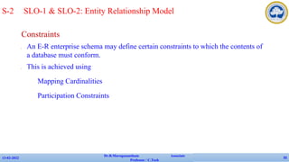 Constraints
✔ An E-R enterprise schema may define certain constraints to which the contents of
a database must conform.
✔ This is achieved using
• Mapping Cardinalities
• Participation Constraints
13-02-2022
Dr.B.Muruganantham Associate
Professor / C.Tech
32
S-2 SLO-1 & SLO-2: Entity Relationship Model
 