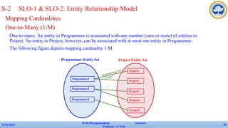 Mapping Cardinalities
One-to-Many (1:M)
✔ One-to-many. An entity in Programmer is associated with any number (zero or more) of entities in
Project. An entity in Project, however, can be associated with at most one entity in Programmer.
✔ The following figure depicts mapping cardinality 1:M
13-02-2022
Dr.B.Muruganantham Associate
Professor / C.Tech
35
S-2 SLO-1 & SLO-2: Entity Relationship Model
Programmer1
Programmer2
Programmer3
Project1
Project2
Project3
Project Entity Set
Programmer Entity Set
Relationship Set
“Assign”
Project4
Project5
 