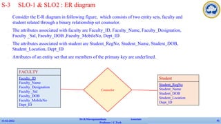 ✔ Consider the E-R diagram in following figure, which consists of two entity sets, faculty and
student related through a binary relationship set counselor.
✔ The attributes associated with faculty are Faculty_ID, Faculty_Name, Faculty_Designation,
Faculty _Sal, Faculty_DOB ,Faculty_MobileNo, Dept_ID
✔ The attributes associated with student are Student_RegNo, Student_Name, Student_DOB,
Student_Location, Dept_ID
✔ Attributes of an entity set that are members of the primary key are underlined.
13-02-2022
Dr.B.Muruganantham Associate
Professor / C.Tech
41
S-3 SLO-1 & SLO2 : ER diagram
FACULTY
Faculty_ID
Faculty_Name
Faculty_Designation
Faculty _Sal
Faculty_DOB
Faculty_MobileNo
Dept_ID
Student
Student_RegNo
Student_Name
Student_DOB
Student_Location
Dept_ID
Counselor
 