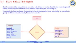 ✔ If a relationship set has some attributes associated with it, then we enclose the attributes in a rectangle and
link the rectangle with a dashed line to the diamond representing that relationship set.
✔ For example, in the given figure, the date descriptive attribute attached to the relationship set counselor to
specify the date on which the faculty became the counselor.
13-02-2022
Dr.B.Muruganantham Associate
Professor / C.Tech
42
S-3 SLO-1 & SLO2 : ER diagram
FACULTY
Faculty_ID
Faculty_Name
Faculty_Designation
Faculty _Sal
Faculty_DOB
Faculty_MobileNo
Dept_ID
Student
Student_RegNo
Student_Name
Student_DOB
Student_Location
Dept_ID
Counselor
DATE
 