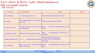 Date Functions
13-02-2022
Dr.B.Muruganantham Associate
Professor / C.Tech
49
S 4-5 : SLO-1 & SLO-2 : Lab4 : Inbuilt functions in
SQL on sample exercise
Functions Value Returned Input Output
add_months(d,n) ‘n’ months added to date ‘d’. Select add_months(sysdate,2) from dual;
last_day(d)
Date corresponding to the last day of
the month
Select last_day(sysdate) from dual;
to_date(str,’format’)
Converts the string ina given format
into Oracle date.
Select to_date(’10-02-09’,’dd-mm-yy’) from
dual;
to_char(date,’format’) Reformats date according to format
Select to_char(sysdate,’dy dd mon yyyy’)
from dual;
months_between(d1,d2) No. of months between two dates
Select months_between(sysdate,
to_date(’10-10-07’,’dd-mm-yy’) )
from dual;
next_day(d,day)
Date of the ‘day’ that immediately
follows the date ‘d’
Select next_day(sysdate,’wednesday’) from
dual;
 