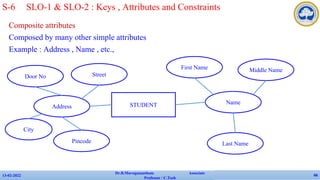 Composite attributes
Composed by many other simple attributes
Example : Address , Name , etc.,
13-02-2022
Dr.B.Muruganantham Associate
Professor / C.Tech
66
S-6 SLO-1 & SLO-2 : Keys , Attributes and Constraints
STUDENT
City
Name
Street
Door No
Pincode
Address
First Name Middle Name
Last Name
 