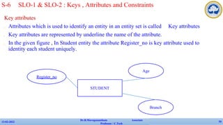 Key attributes
✔ Attributes which is used to identify an entity in an entity set is called Key attributes
✔ Key attributes are represented by underline the name of the attribute.
✔ In the given figure , In Student entity the attribute Register_no is key attribute used to
identity each student uniquely.
13-02-2022
Dr.B.Muruganantham Associate
Professor / C.Tech
70
S-6 SLO-1 & SLO-2 : Keys , Attributes and Constraints
STUDENT
Register_no
Age
Branch
 