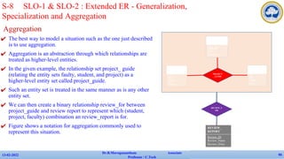 Aggregation
✔ The best way to model a situation such as the one just described
is to use aggregation.
✔ Aggregation is an abstraction through which relationships are
treated as higher-level entities.
✔ In the given example, the relationship set project_ guide
(relating the entity sets faulty, student, and project) as a
higher-level entity set called project_guide.
✔ Such an entity set is treated in the same manner as is any other
entity set.
✔ We can then create a binary relationship review_for between
project_guide and review report to represent which (student,
project, faculty) combination an review_report is for.
✔ Figure shows a notation for aggregation commonly used to
represent this situation.
13-02-2022
Dr.B.Muruganantham Associate
Professor / C.Tech
95
S-8 SLO-1 & SLO-2 : Extended ER - Generalization,
Specialization and Aggregation
Faculty
ID
Name
Salary
Student
ID
Name
Fees
Project
Proj_ID
Title
Duration
PROJECT
_GUIDE
REVIEW_F
OR
REVIEW_
REPORT
Review_ID
Review_Name
Review_DAte
 