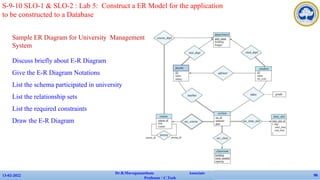 13-02-2022
Dr.B.Muruganantham Associate
Professor / C.Tech
96
S-9-10 SLO-1 & SLO-2 : Lab 5: Construct a ER Model for the application
to be constructed to a Database
Sample ER Diagram for University Management
System
✔Discuss briefly about E-R Diagram
✔Give the E-R Diagram Notations
✔List the schema participated in university
✔List the relationship sets
✔List the required constraints
✔Draw the E-R Diagram
faculty
 