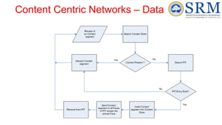 Data Centric Networking SRMIST unit 1 ppt | PPTX