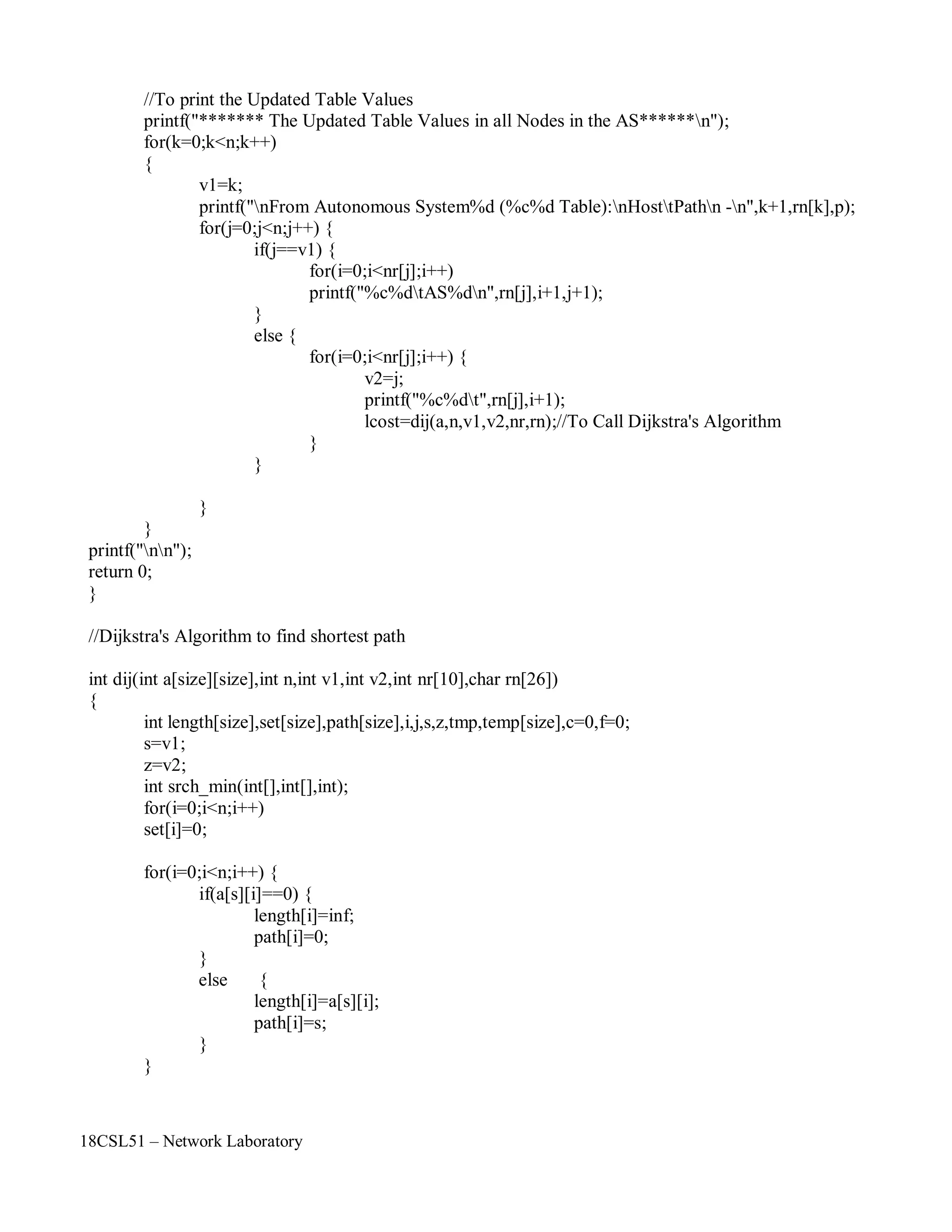 18CSL51 – Network Laboratory
//To print the Updated Table Values
printf("******* The Updated Table Values in all Nodes in the AS******n");
for(k=0;k<n;k++)
{
v1=k;
printf("nFrom Autonomous System%d (%c%d Table):nHosttPathn -n",k+1,rn[k],p);
for(j=0;j<n;j++) {
if(j==v1) {
for(i=0;i<nr[j];i++)
printf("%c%dtAS%dn",rn[j],i+1,j+1);
}
else {
for(i=0;i<nr[j];i++) {
v2=j;
printf("%c%dt",rn[j],i+1);
lcost=dij(a,n,v1,v2,nr,rn);//To Call Dijkstra's Algorithm
}
}
}
}
printf("nn");
return 0;
}
//Dijkstra's Algorithm to find shortest path
int dij(int a[size][size],int n,int v1,int v2,int nr[10],char rn[26])
{
int length[size],set[size],path[size],i,j,s,z,tmp,temp[size],c=0,f=0;
s=v1;
z=v2;
int srch_min(int[],int[],int);
for(i=0;i<n;i++)
set[i]=0;
for(i=0;i<n;i++) {
if(a[s][i]==0) {
length[i]=inf;
path[i]=0;
}
else {
length[i]=a[s][i];
path[i]=s;
}
}
 