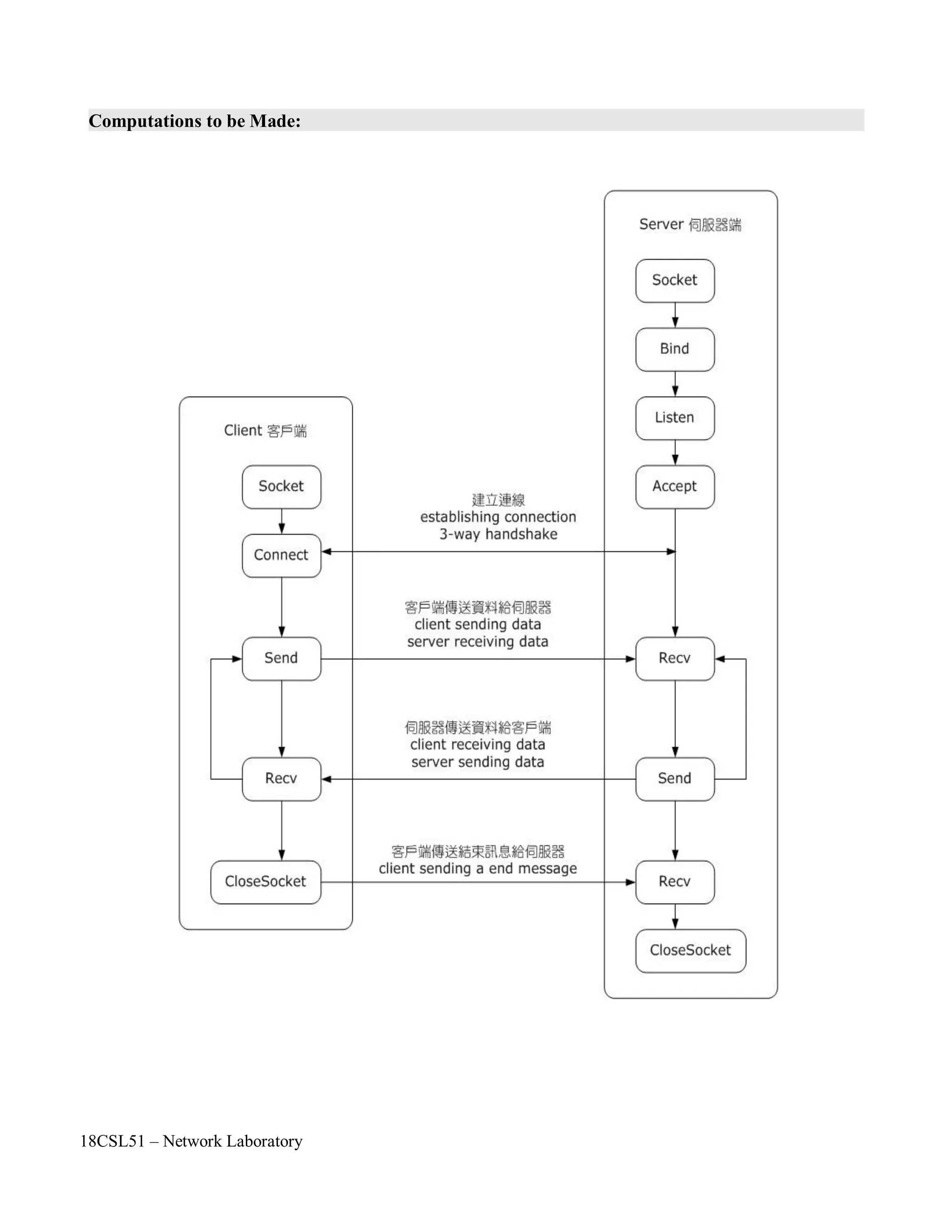 18CSL51 – Network Laboratory
Computations to be Made:
 
