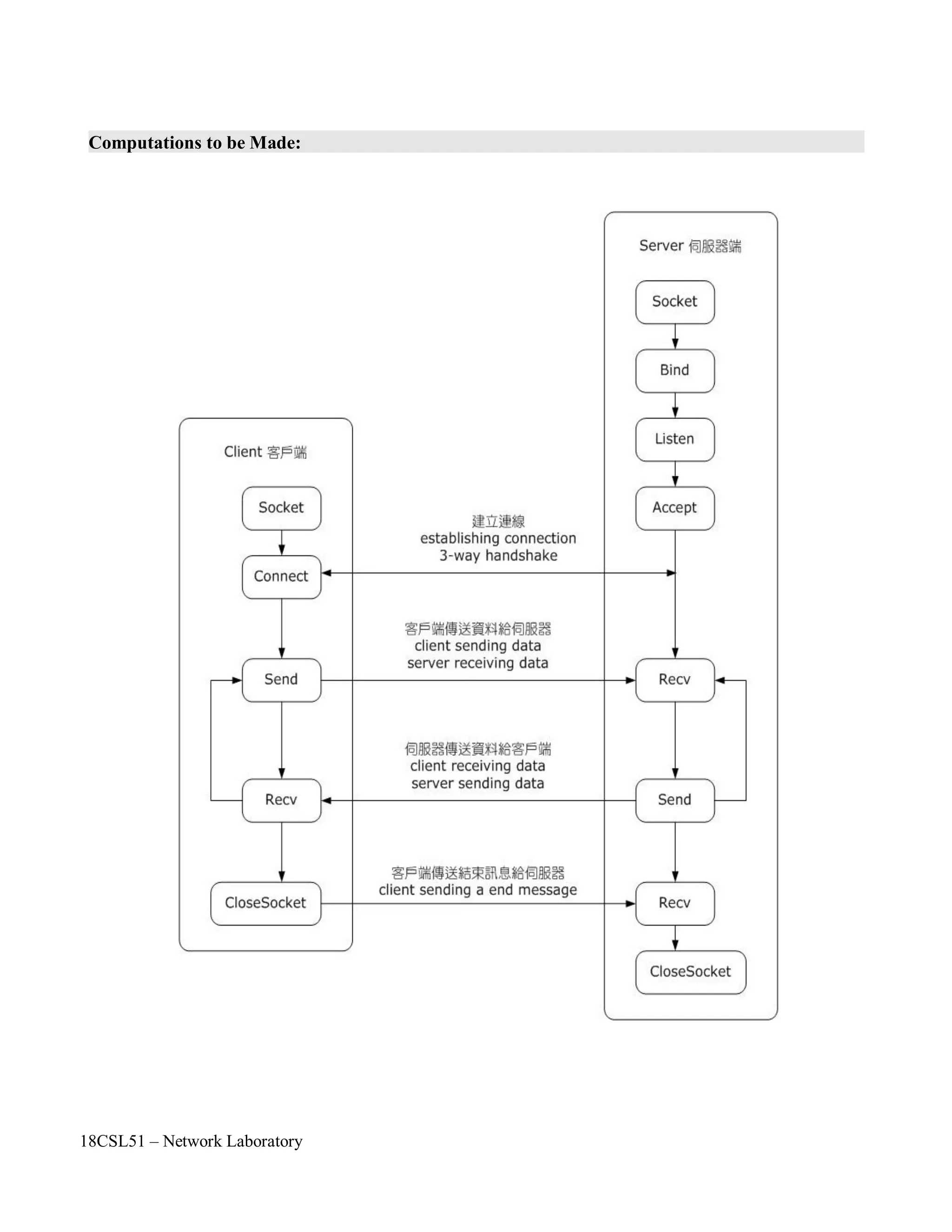 18CSL51 – Network Laboratory
Computations to be Made:
 
