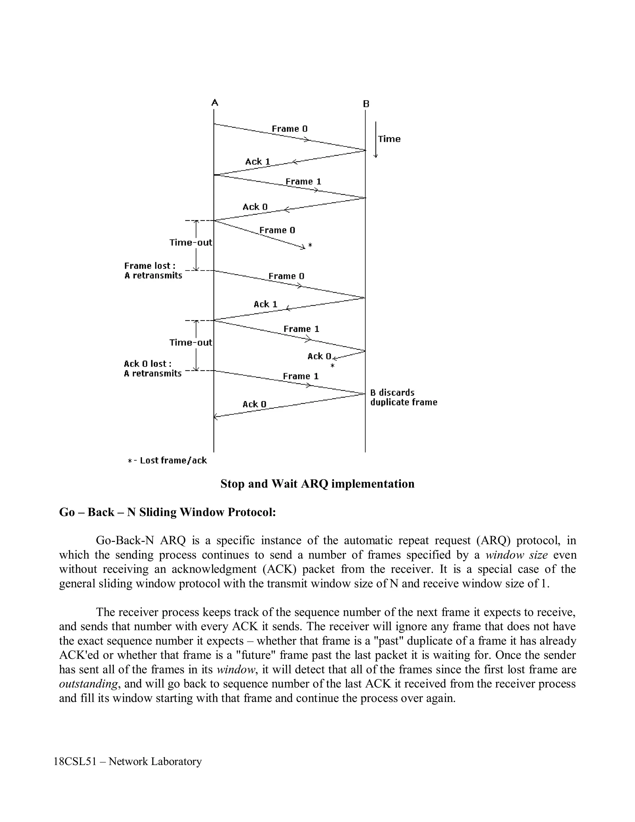 18CSL51 – Network Laboratory
Stop and Wait ARQ implementation
Go – Back – N Sliding Window Protocol:
Go-Back-N ARQ is a specific instance of the automatic repeat request (ARQ) protocol, in
which the sending process continues to send a number of frames specified by a window size even
without receiving an acknowledgment (ACK) packet from the receiver. It is a special case of the
general sliding window protocol with the transmit window size of N and receive window size of 1.
The receiver process keeps track of the sequence number of the next frame it expects to receive,
and sends that number with every ACK it sends. The receiver will ignore any frame that does not have
the exact sequence number it expects – whether that frame is a "past" duplicate of a frame it has already
ACK'ed or whether that frame is a "future" frame past the last packet it is waiting for. Once the sender
has sent all of the frames in its window, it will detect that all of the frames since the first lost frame are
outstanding, and will go back to sequence number of the last ACK it received from the receiver process
and fill its window starting with that frame and continue the process over again.
 