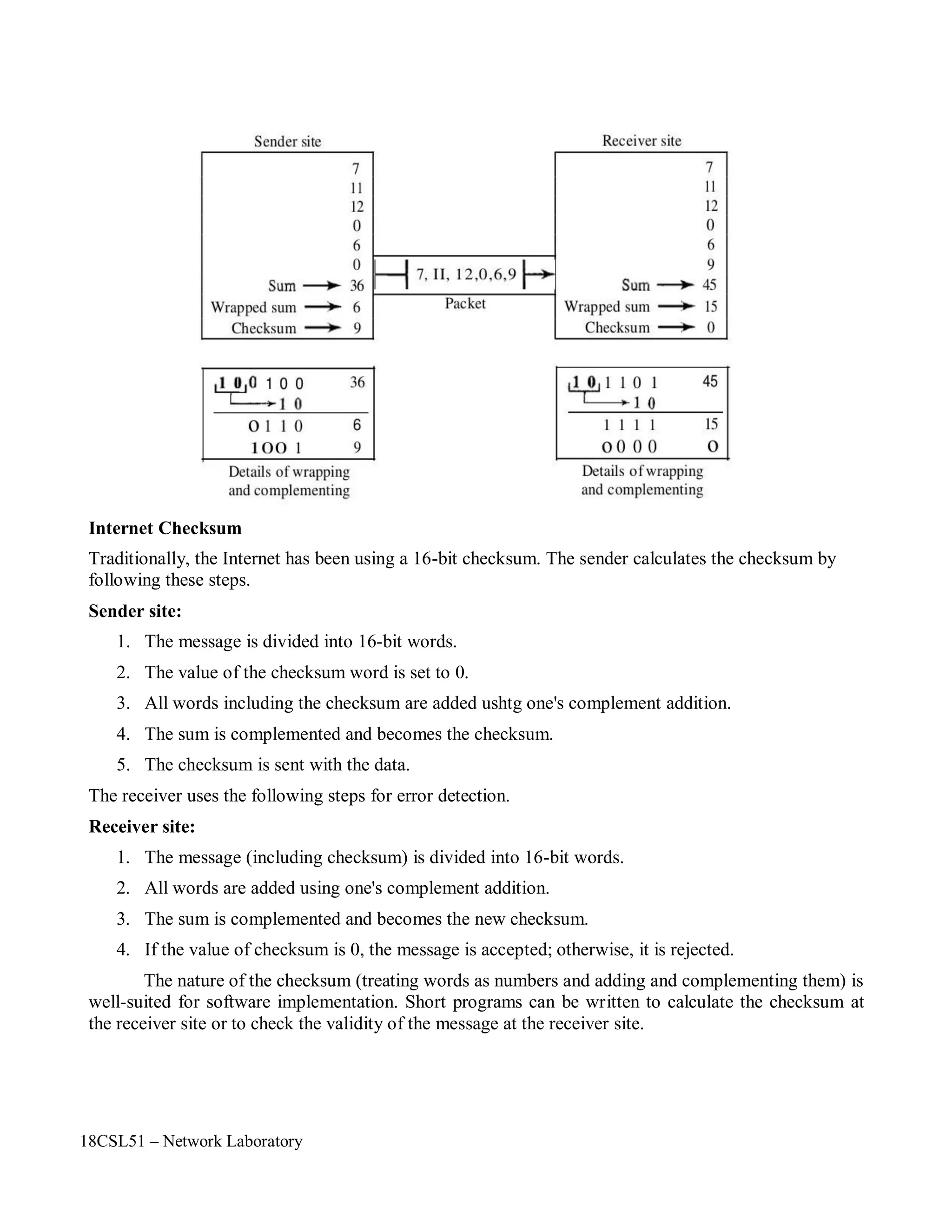 18CSL51 – Network Laboratory
Internet Checksum
Traditionally, the Internet has been using a 16-bit checksum. The sender calculates the checksum by
following these steps.
Sender site:
1. The message is divided into 16-bit words.
2. The value of the checksum word is set to 0.
3. All words including the checksum are added ushtg one's complement addition.
4. The sum is complemented and becomes the checksum.
5. The checksum is sent with the data.
The receiver uses the following steps for error detection.
Receiver site:
1. The message (including checksum) is divided into 16-bit words.
2. All words are added using one's complement addition.
3. The sum is complemented and becomes the new checksum.
4. If the value of checksum is 0, the message is accepted; otherwise, it is rejected.
The nature of the checksum (treating words as numbers and adding and complementing them) is
well-suited for software implementation. Short programs can be written to calculate the checksum at
the receiver site or to check the validity of the message at the receiver site.
 