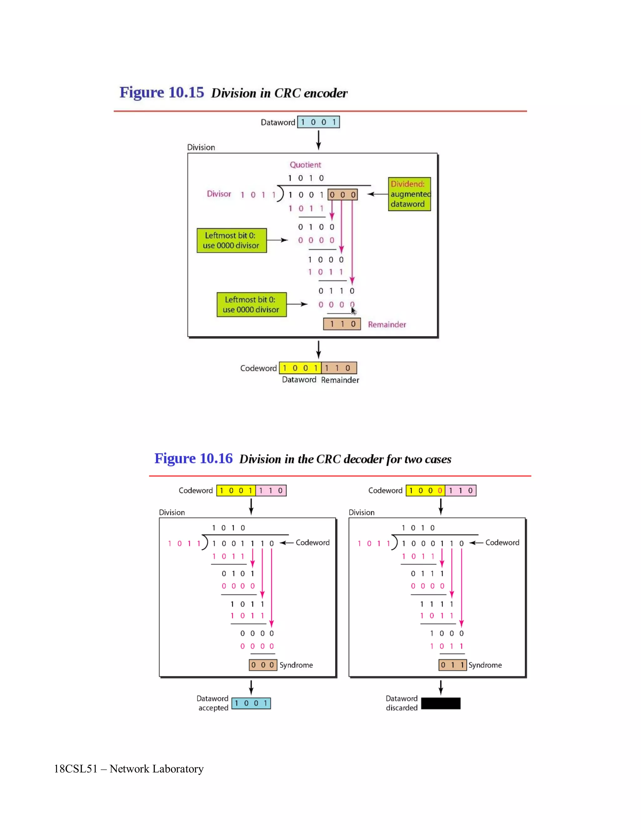 18CSL51 – Network Laboratory
 