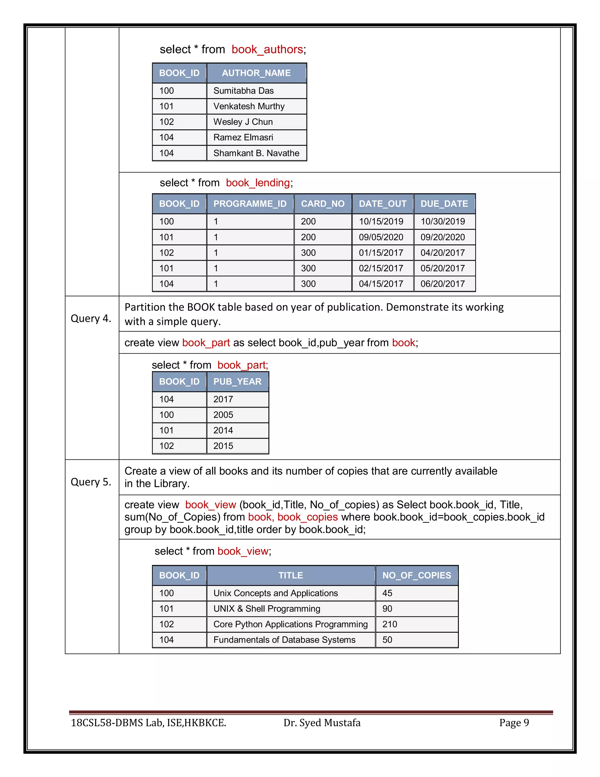 18CSL58-DBMS Lab, ISE,HKBKCE. Dr. Syed Mustafa Page 9
select * from book_authors;
BOOK_ID AUTHOR_NAME
100 Sumitabha Das
101 Venkatesh Murthy
102 Wesley J Chun
104 Ramez Elmasri
104 Shamkant B. Navathe
select * from book_lending;
BOOK_ID PROGRAMME_ID CARD_NO DATE_OUT DUE_DATE
100 1 200 10/15/2019 10/30/2019
101 1 200 09/05/2020 09/20/2020
102 1 300 01/15/2017 04/20/2017
101 1 300 02/15/2017 05/20/2017
104 1 300 04/15/2017 06/20/2017
Query 4.
Partition the BOOK table based on year of publication. Demonstrate its working
with a simple query.
create view book_part as select book_id,pub_year from book;
select * from book_part;
BOOK_ID PUB_YEAR
104 2017
100 2005
101 2014
102 2015
Query 5.
Create a view of all books and its number of copies that are currently available
in the Library.
create view book_view (book_id,Title, No_of_copies) as Select book.book_id, Title,
sum(No_of_Copies) from book, book_copies where book.book_id=book_copies.book_id
group by book.book_id,title order by book.book_id;
select * from book_view;
BOOK_ID TITLE NO_OF_COPIES
100 Unix Concepts and Applications 45
101 UNIX & Shell Programming 90
102 Core Python Applications Programming 210
104 Fundamentals of Database Systems 50
 
