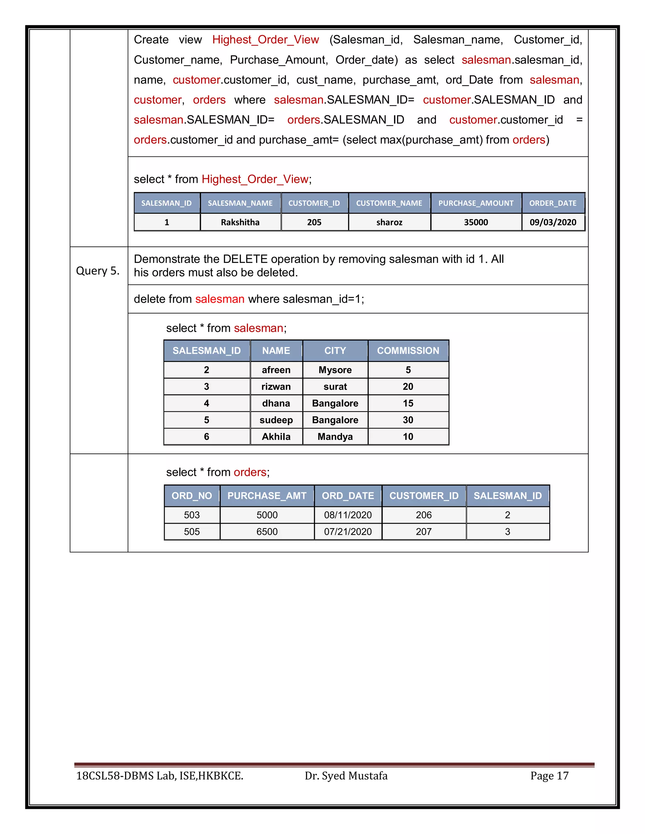 18CSL58-DBMS Lab, ISE,HKBKCE. Dr. Syed Mustafa Page 17
Create view Highest_Order_View (Salesman_id, Salesman_name, Customer_id,
Customer_name, Purchase_Amount, Order_date) as select salesman.salesman_id,
name, customer.customer_id, cust_name, purchase_amt, ord_Date from salesman,
customer, orders where salesman.SALESMAN_ID= customer.SALESMAN_ID and
salesman.SALESMAN_ID= orders.SALESMAN_ID and customer.customer_id =
orders.customer_id and purchase_amt= (select max(purchase_amt) from orders)
select * from Highest_Order_View;
SALESMAN_ID SALESMAN_NAME CUSTOMER_ID CUSTOMER_NAME PURCHASE_AMOUNT ORDER_DATE
1 Rakshitha 205 sharoz 35000 09/03/2020
Query 5.
Demonstrate the DELETE operation by removing salesman with id 1. All
his orders must also be deleted.
delete from salesman where salesman_id=1;
select * from salesman;
SALESMAN_ID NAME CITY COMMISSION
2 afreen Mysore 5
3 rizwan surat 20
4 dhana Bangalore 15
5 sudeep Bangalore 30
6 Akhila Mandya 10
select * from orders;
ORD_NO PURCHASE_AMT ORD_DATE CUSTOMER_ID SALESMAN_ID
503 5000 08/11/2020 206 2
505 6500 07/21/2020 207 3
 