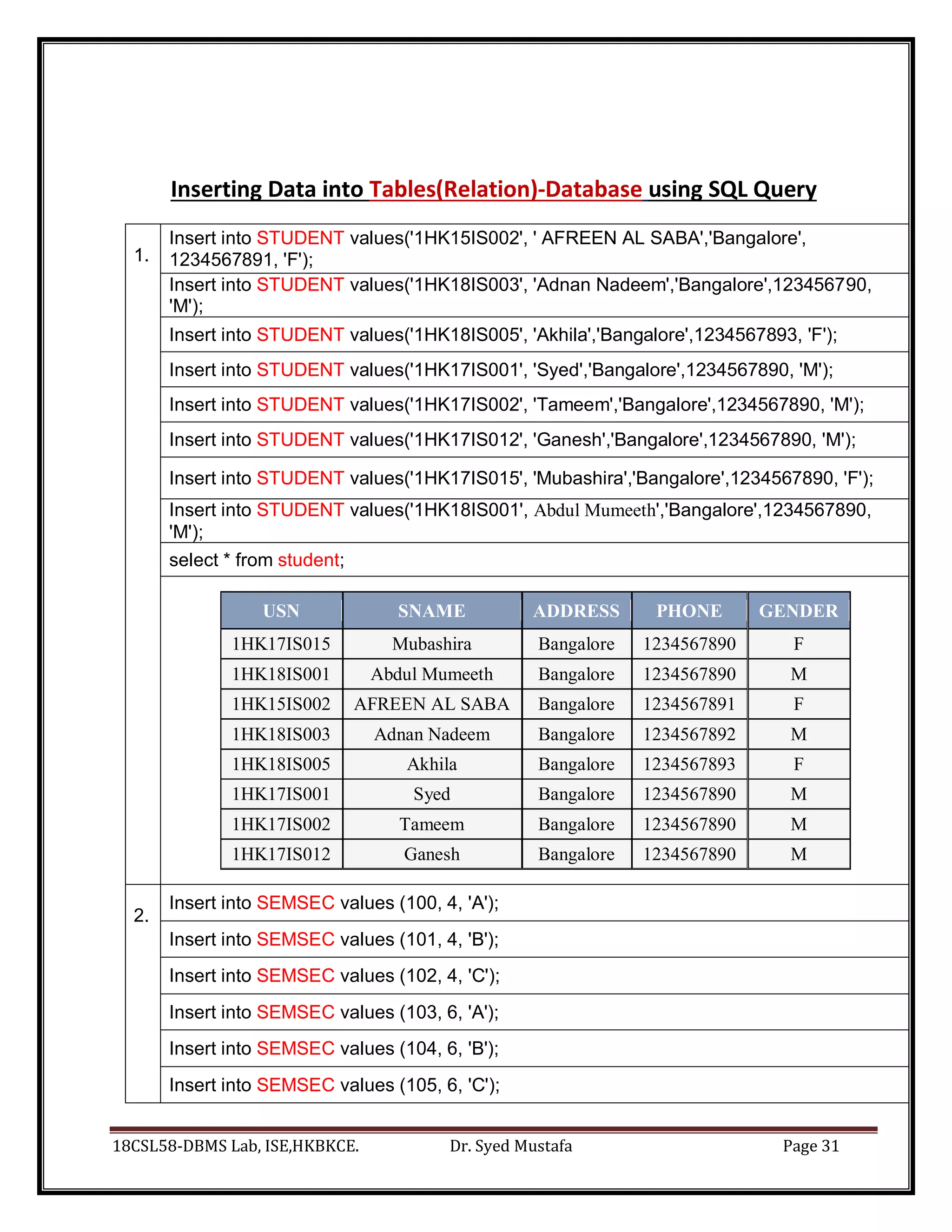 18CSL58-DBMS Lab, ISE,HKBKCE. Dr. Syed Mustafa Page 31
Inserting Data into Tables(Relation)-Database using SQL Query
1.
Insert into STUDENT values('1HK15IS002', ' AFREEN AL SABA','Bangalore',
1234567891, 'F');
Insert into STUDENT values('1HK18IS003', 'Adnan Nadeem','Bangalore',123456790,
'M');
Insert into STUDENT values('1HK18IS005', 'Akhila','Bangalore',1234567893, 'F');
Insert into STUDENT values('1HK17IS001', 'Syed','Bangalore',1234567890, 'M');
Insert into STUDENT values('1HK17IS002', 'Tameem','Bangalore',1234567890, 'M');
Insert into STUDENT values('1HK17IS012', 'Ganesh','Bangalore',1234567890, 'M');
Insert into STUDENT values('1HK17IS015', 'Mubashira','Bangalore',1234567890, 'F');
Insert into STUDENT values('1HK18IS001', Abdul Mumeeth','Bangalore',1234567890,
'M');
select * from student;
USN SNAME ADDRESS PHONE GENDER
1HK17IS015 Mubashira Bangalore 1234567890 F
1HK18IS001 Abdul Mumeeth Bangalore 1234567890 M
1HK15IS002 AFREEN AL SABA Bangalore 1234567891 F
1HK18IS003 Adnan Nadeem Bangalore 1234567892 M
1HK18IS005 Akhila Bangalore 1234567893 F
1HK17IS001 Syed Bangalore 1234567890 M
1HK17IS002 Tameem Bangalore 1234567890 M
1HK17IS012 Ganesh Bangalore 1234567890 M
2.
Insert into SEMSEC values (100, 4, 'A');
Insert into SEMSEC values (101, 4, 'B');
Insert into SEMSEC values (102, 4, 'C');
Insert into SEMSEC values (103, 6, 'A');
Insert into SEMSEC values (104, 6, 'B');
Insert into SEMSEC values (105, 6, 'C');
 