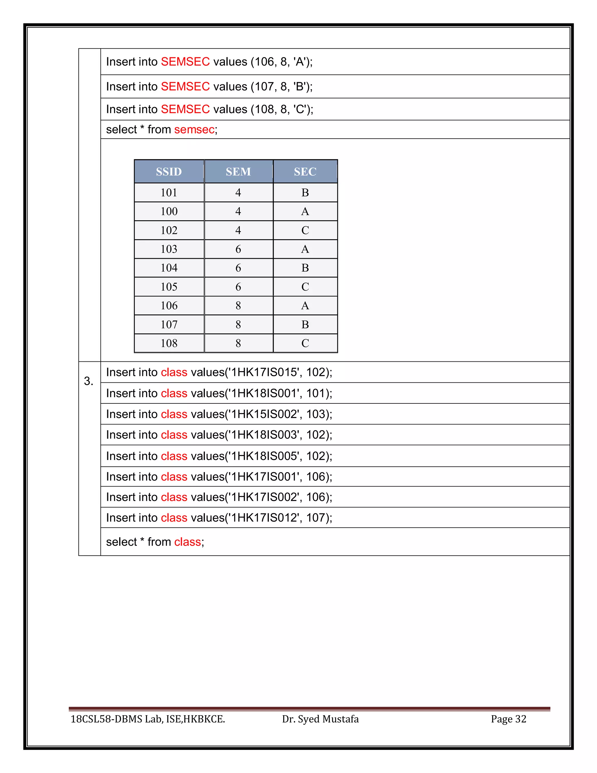 18CSL58-DBMS Lab, ISE,HKBKCE. Dr. Syed Mustafa Page 32
Insert into SEMSEC values (106, 8, 'A');
Insert into SEMSEC values (107, 8, 'B');
Insert into SEMSEC values (108, 8, 'C');
select * from semsec;
SSID SEM SEC
101 4 B
100 4 A
102 4 C
103 6 A
104 6 B
105 6 C
106 8 A
107 8 B
108 8 C
3.
Insert into class values('1HK17IS015', 102);
Insert into class values('1HK18IS001', 101);
Insert into class values('1HK15IS002', 103);
Insert into class values('1HK18IS003', 102);
Insert into class values('1HK18IS005', 102);
Insert into class values('1HK17IS001', 106);
Insert into class values('1HK17IS002', 106);
Insert into class values('1HK17IS012', 107);
select * from class;
 
