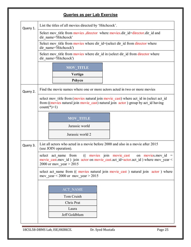 18CSL58 DBMS LAB Manual.pdf