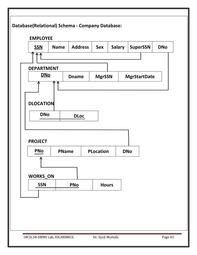 18CSL58 DBMS LAB Manual.pdf