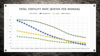 18 currency strength,fertility rate,whatsapp