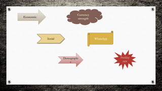 Economic
Demographi
c
 