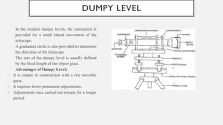 18CV35, BASIC SURVEYING, MODULE-3, LEVELLING.pptx