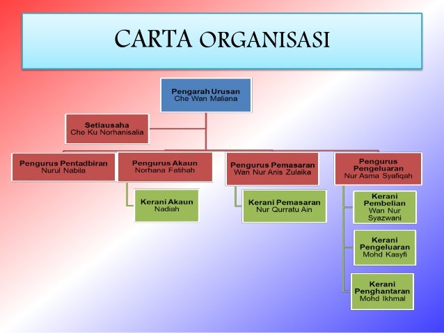 Carta Organisasi Syarikat Perniagaan Contoh Carta Organisasi Syarikat Perniagaan Reka Carta Organisasi Untuk Syarikat Atau Organisasi Anda Secara Percuma Dengan Pembuat Dalam Talian Canva Kas Meka