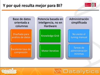 Y por qué resulta mejor para BI?

     Base de datos      Potencia basada en    Administración
      orientada a       inteligencia, no en    simplificada
       columnas              Hardware

     Diseñada para                              No existe el
                          Knowledge Grid
    análisis de datos                          tuning manual


                                                 Tareas de
    Excelente tasa de
                          Motor iterativo      administración
       compresión
                                                 mínimas
 