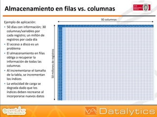 Almacenamiento en filas vs. columnas
                                                           30 columnas
Ejemplo de aplicación:
 50 días con información; 30
  columnas/variables por
  cada registro; un millón de
  registros por cada día
 El acceso a disco es un
  problema
 El almacenamiento en filas    50 millones de registros
  obliga a recuperar la
  información de todas las
  columnas
 Al incrementarse el tamaño
  de la tabla, se incrementan
  los índices
 La velocidad de carga se
  degrada dado que los
  índices deben recrearse al
  incorporarse nuevos datos
 
