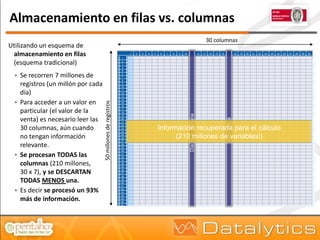 Almacenamiento en filas vs. columnas
                                                                                           30 columnas
Utilizando un esquema de
 almacenamiento en filas
 (esquema tradicional)
  Se recorren 7 millones de
   registros (un millón por cada
   día)
  Para acceder a un valor en
                                   50 millones de registros
   particular (el valor de la




                                                                        Día de la semana
   venta) es necesario leer las




                                                                                                  Venta diaria
   30 columnas, aún cuando                                    Información recuperada para el cálculo
   no tengan información                                            (210 millones de variables!)
   relevante.
  Se procesan TODAS las
   columnas (210 millones,
   30 x 7), y se DESCARTAN
   TODAS MENOS una.
  Es decir se procesó un 93%
   más de información.
 