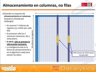 Almacenamiento en columnas, no filas
Utilizando un esquema de
 almacenamiento en columnas
 (esquema utilizado por
 Infobright)
   Se recorren 7 millones de
    registros (un millón por cada
    día)
                                50 millones de registros
   Se procesan sólo las 2




                                                           Día de la semana




                                                                              Venta diaria
    columnas necesarias: día y
    venta diaria.
   Es decir, sólo se procesa la
    información necesaria.
   La inteligencia está en la
    forma de almacenamiento y
    en el algoritmo usado para                                                               93% menos de información
    extraer los datos.                                                                             recuperada!
 